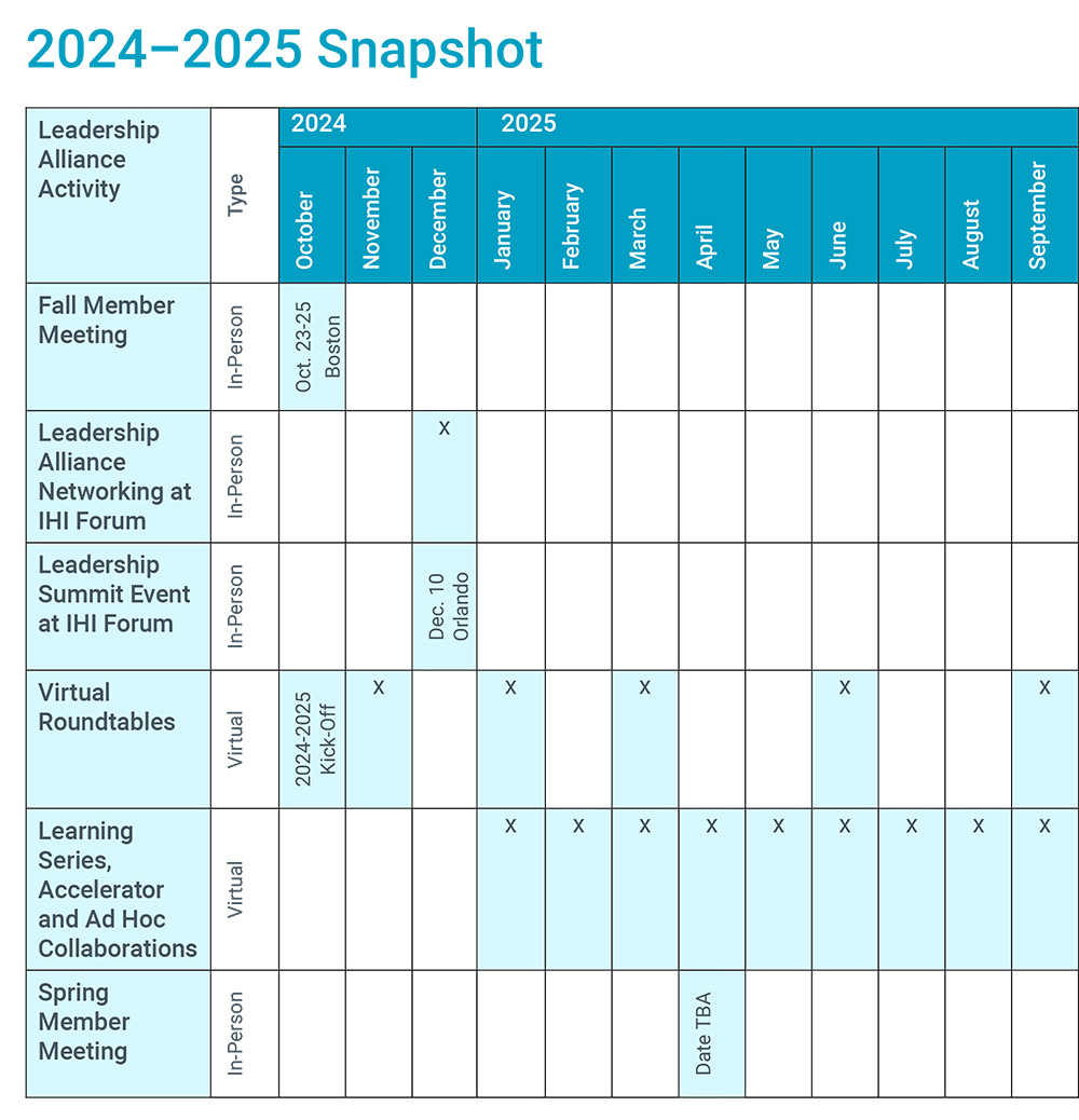 IHI 2025 Conference Image