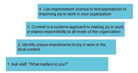 IHI Framework for Improving Joy in Work - Four Steps for Leaders