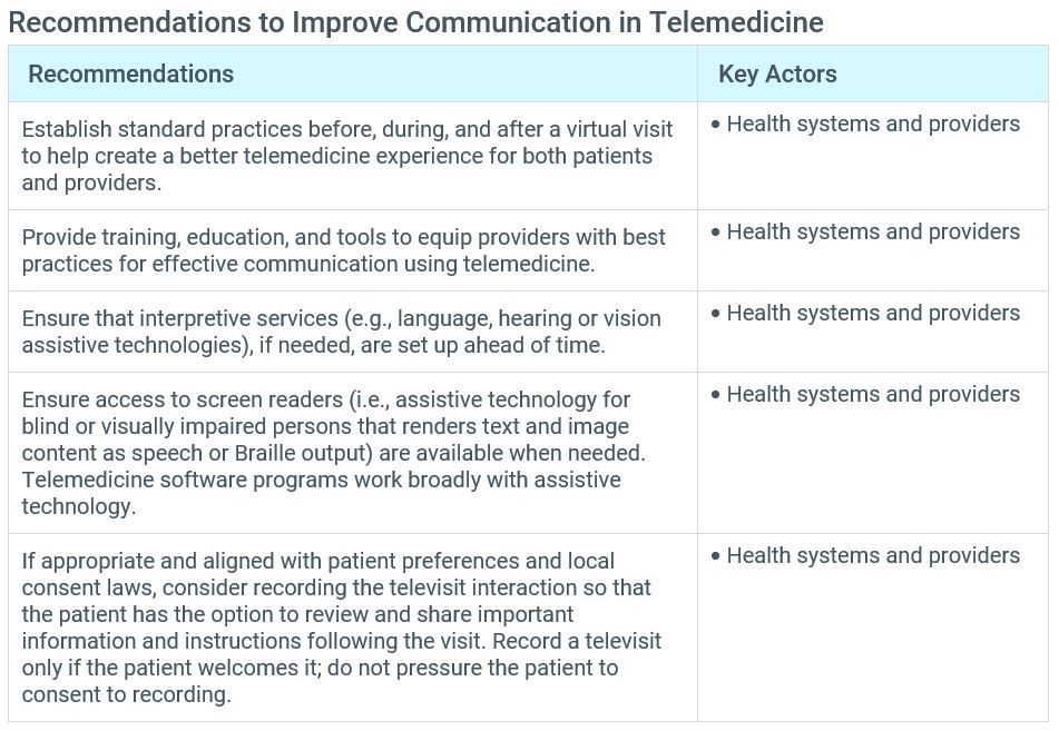 Communication Recommendations from IHI Telemedicine White Paper