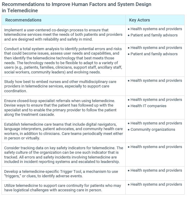 Recommendations to Improve Human Factors and System Design in Telemedicine from IHI Telemedicine White Paper
