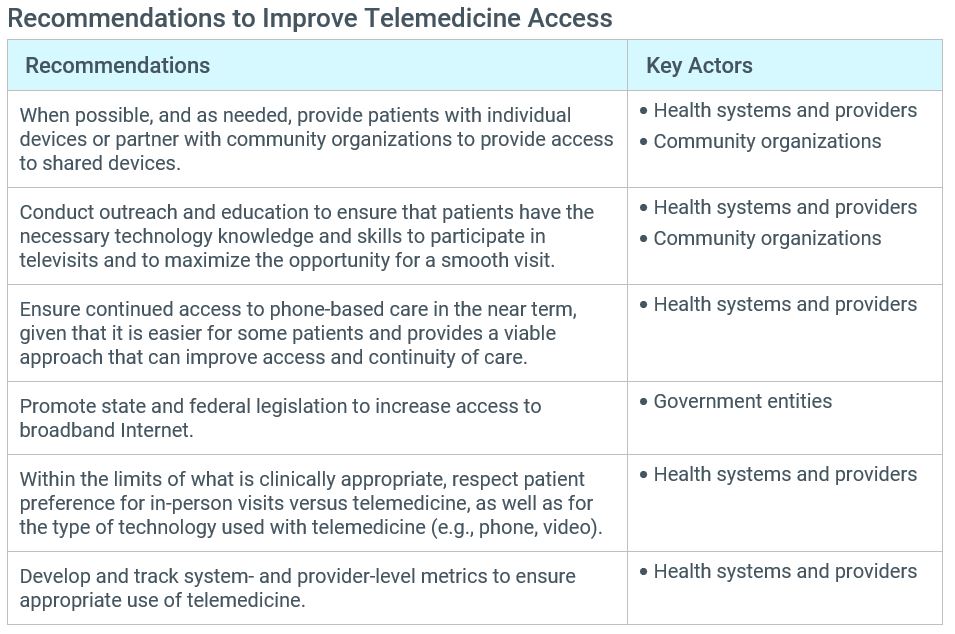 Recommendations to Improve Telemedicine Access from IHI Telemedicine White Paper