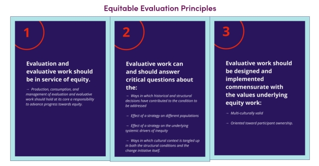 Equitable Evaluation Principles