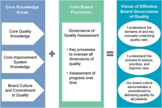 Framework for Governance of Health System Quality Framework for Governance of Health System Quality