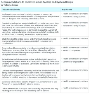 Recommendations to Improve Human Factors and System Design in Telemedicine from IHI Telemedicine White Paper Recommendations to Improve Human Factors and System Design in Telemedicine from IHI Telemedicine White Paper